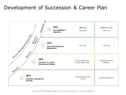 Development of succession and career plan individual development ppt slides