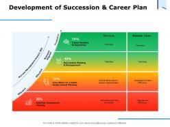 Development of succession and career plan management ppt powerpoint presentation