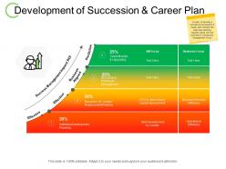 Development of succession and career plan management roi ppt powerpoint presentation show