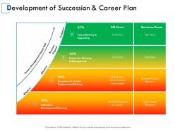Development of succession and career plan planning management ppt powerpoint presentation infographic
