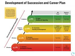Development of succession and career plan ppt powerpoint diagrams