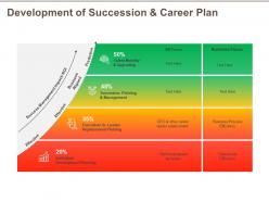 Development of succession and career plan upgrading ppt powerpoint presentation outline graphics design
