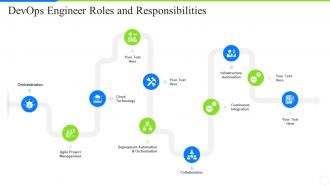 Development operations skills engineer roles and responsibilities
