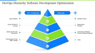 Development operations skills hierarchy software development optimization
