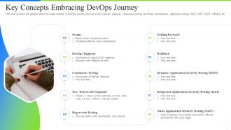 Development operations skills key concepts embracing devops journey
