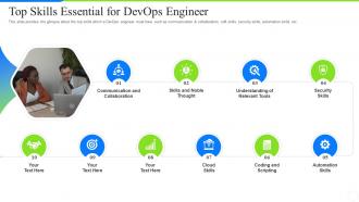 Development operations skills top skills essential for devops engineer