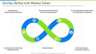 Development operations skillset with mindset values