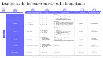 Development Plan For Better Client Relationship In Organization