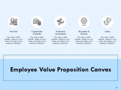 Development Plan For Employees Powerpoint Presentation Slides