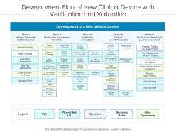 Development plan of new clinical device with verification and validation