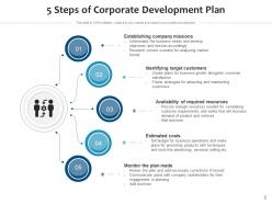 Development plan resources identifying business development growth encouraging