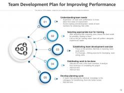 Development plan resources identifying business development growth encouraging