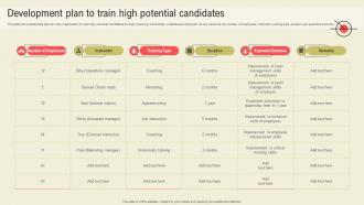 Development Plan To Train High Potential Candidates Succession Planning Guide