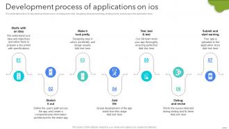 Development Process Of Applications On IOS Android App Development
