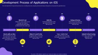 Development Process Of Applications On IOS App Development