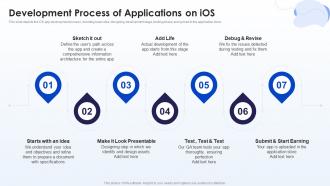 Development Process Of Applications On IOS Mobile Development Ppt Background