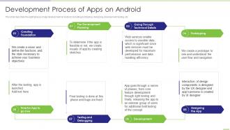 Development Process Of Apps On Android App Development Ppt Formats