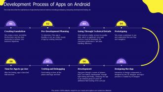 Development Process Of Apps On Android IOS App Development