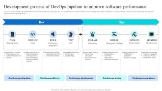 Development Process Of Devops Pipeline To Improve Software Performance