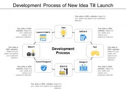 Development process of new idea till launch