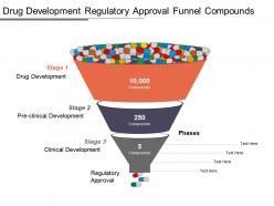 Development Regulatory Approval Funnel Compounds