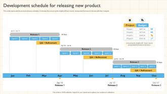 Development Schedule For Releasing New Product