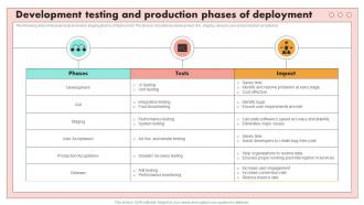 Development Testing And Production Phases Of Deployment