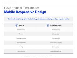 Development timeline for mobile responsive design ppt powerpoint presentation inspiration