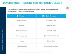 Development timeline for responsive design ppt powerpoint presentation show