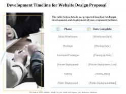 Development timeline for website design proposal ppt powerpoint presentation infographics