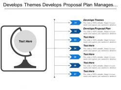 Develops Themes Develops Proposal Plan Manages Proposal Process