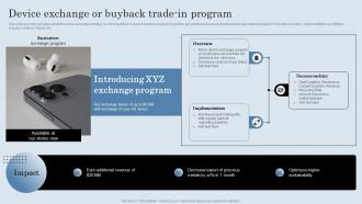 Device Exchange Or Buyback Trade In Program Developing Actionable Sales Plan Tactics