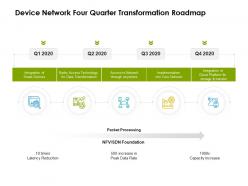 Device network four quarter transformation roadmap