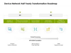 Device network half yearly transformation roadmap