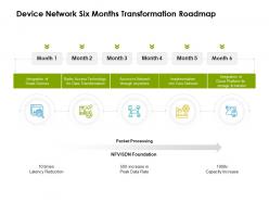 Device Network Six Months Transformation Roadmap