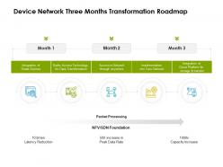 Device Network Three Months Transformation Roadmap