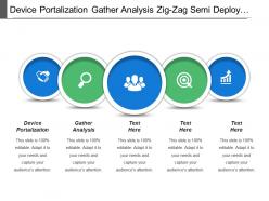 Device portalization gather analysis zig zag semi deploy build test environment