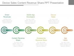 Device sales content revenue share ppt presentation