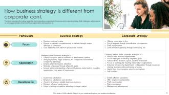 Devising Essential Business Strategy To Gain Competitive Advantage Powerpoint Presentation Slides Strategy CD V