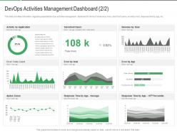 Devops activities management dashboard different aspects that decide devops success it