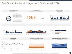 Devops activities management dashboard users critical features devops progress it