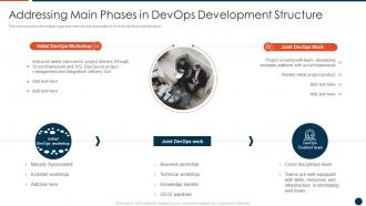 Devops Adoption Approach IT Addressing Main Phases In Devops Development