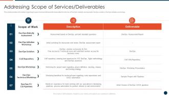 Devops Adoption Approach IT Addressing Scope Of Services Deliverables