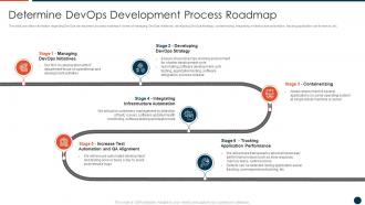 Devops Adoption Approach IT Determine Devops Development Process Roadmap