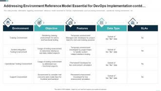 Devops adoption strategy it addressing environment reference model essential