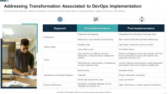 Devops adoption strategy it addressing transformation associated to devops implementation