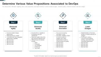 Devops adoption strategy it determine various value propositions associated to devops