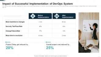 Devops adoption strategy it impact of successful implementation of devops system