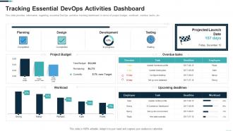 Devops adoption strategy it tracking essential devops activities dashboard