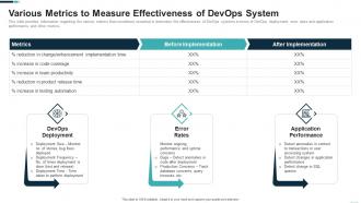 Devops adoption strategy it various metrics to measure effectiveness of devops system